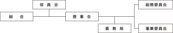 組織図