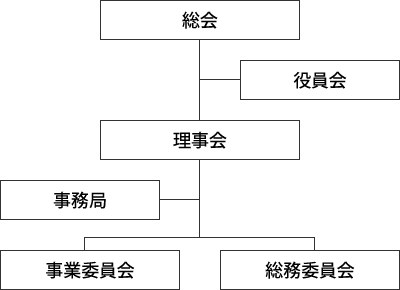 組織図