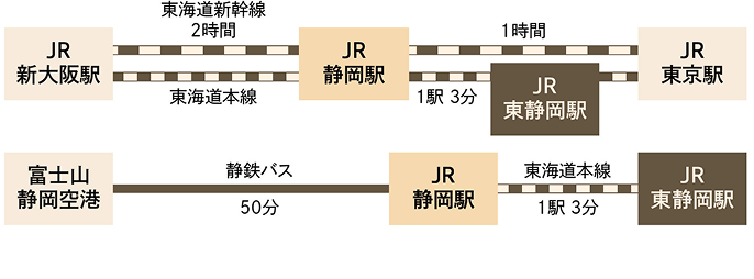 交通機関 マップ